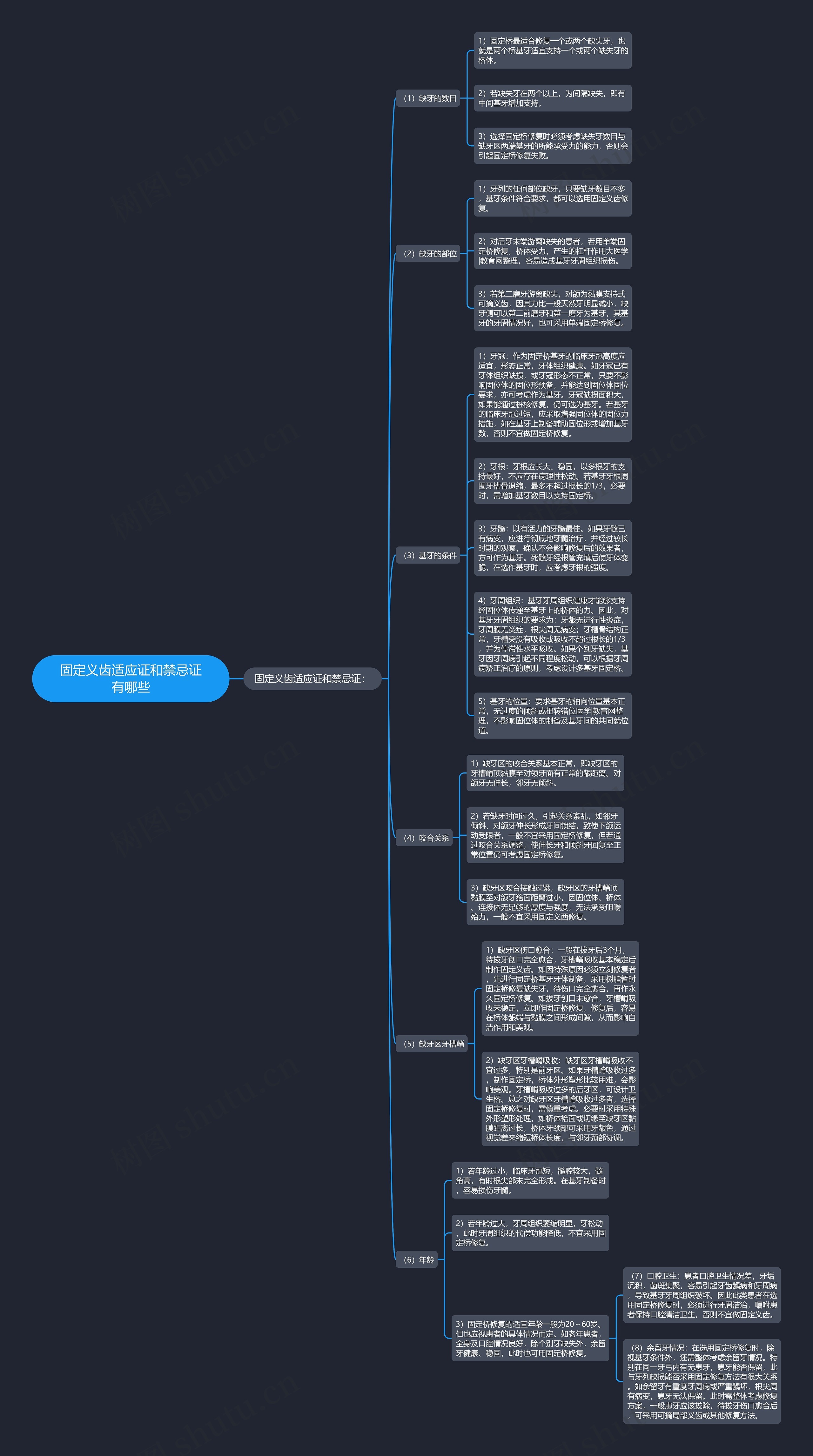 固定义齿适应证和禁忌证有哪些思维导图