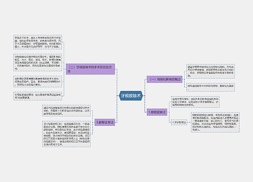 牙根拔除术