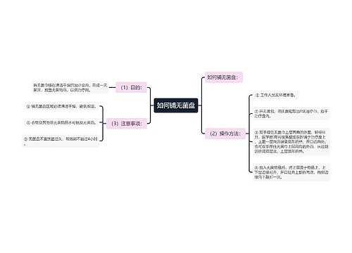 如何铺无菌盘