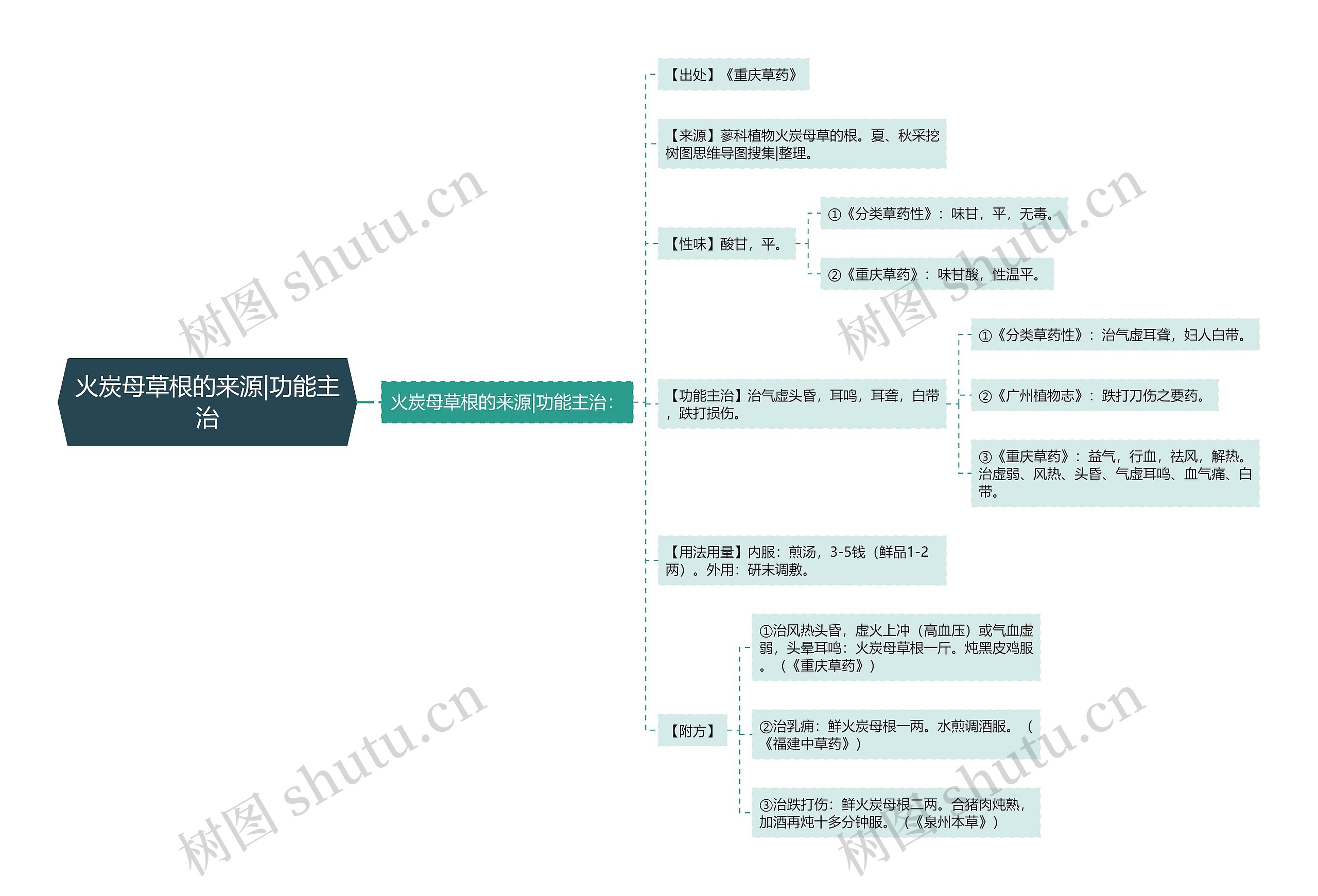 火炭母草根的来源|功能主治 火炭母草根的来源|功能主治