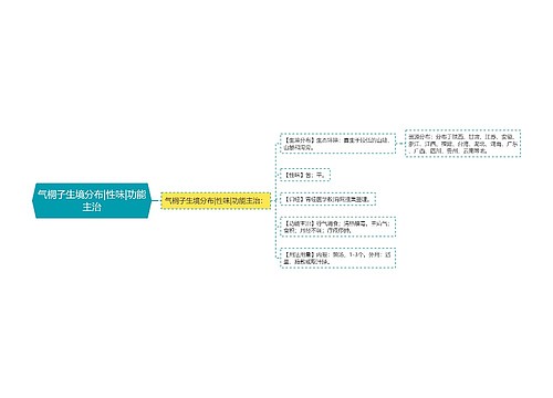 气桐子生境分布|性味|功能主治