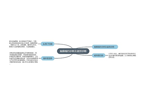 脑膜瘤的诊断及鉴别诊断
