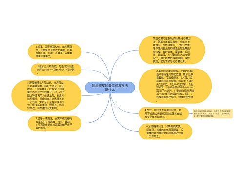 固定修复的最佳修复方法是什么