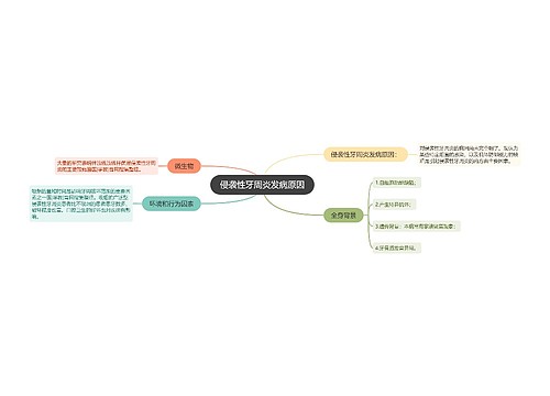 侵袭性牙周炎发病原因