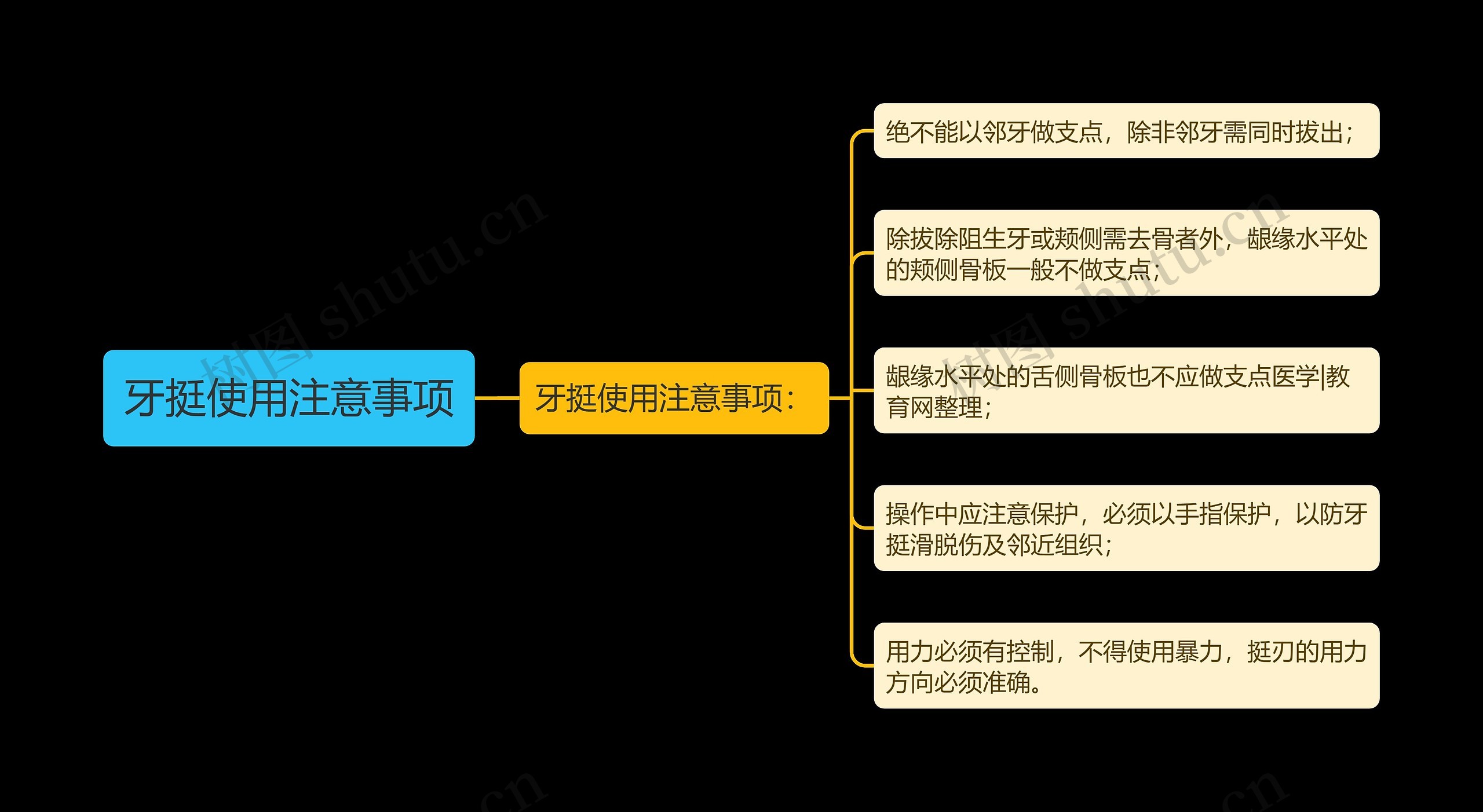 牙挺使用注意事项思维导图