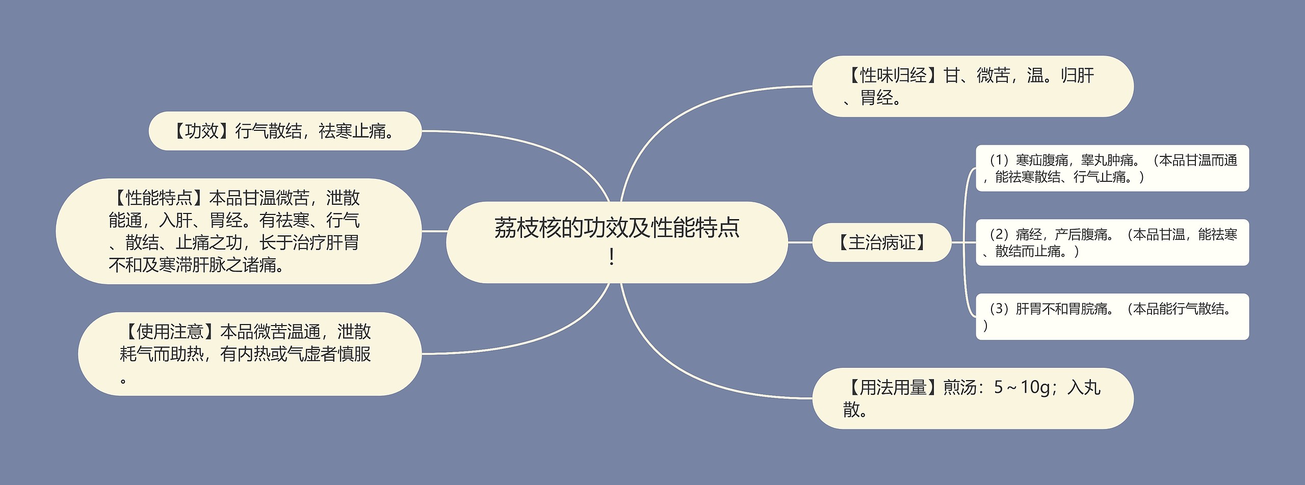 荔枝核的功效及性能特点！思维导图