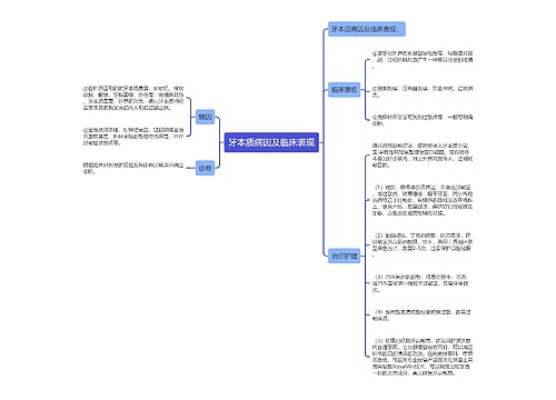 牙本质病因及临床表现