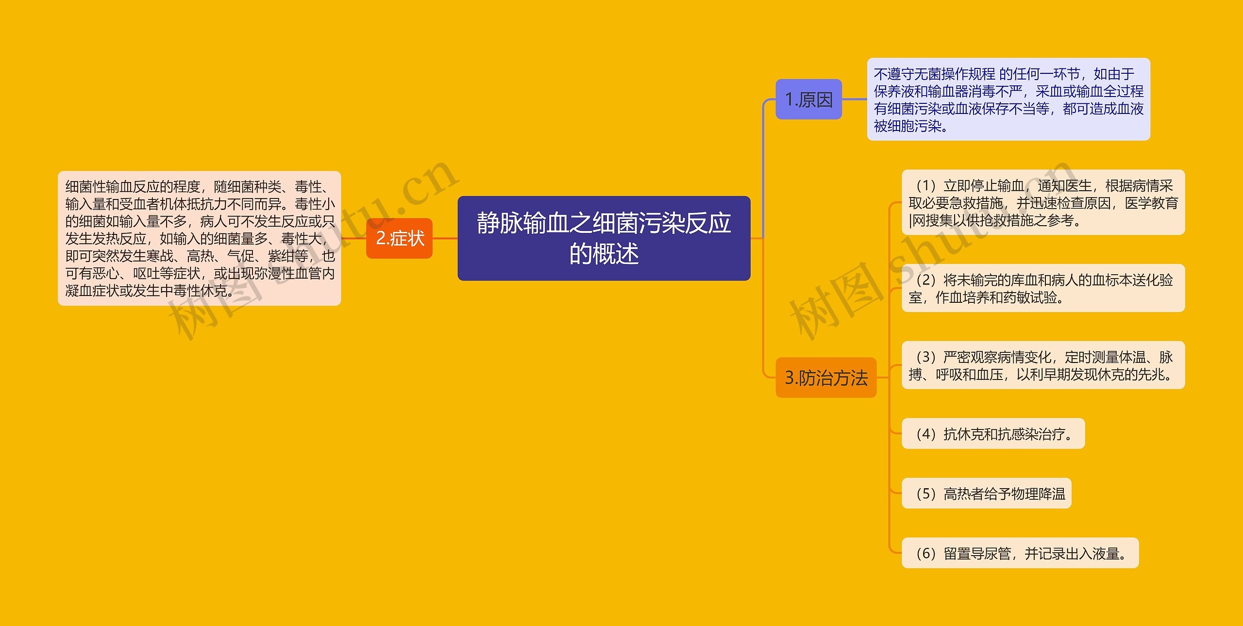 静脉输血之细菌污染反应的概述