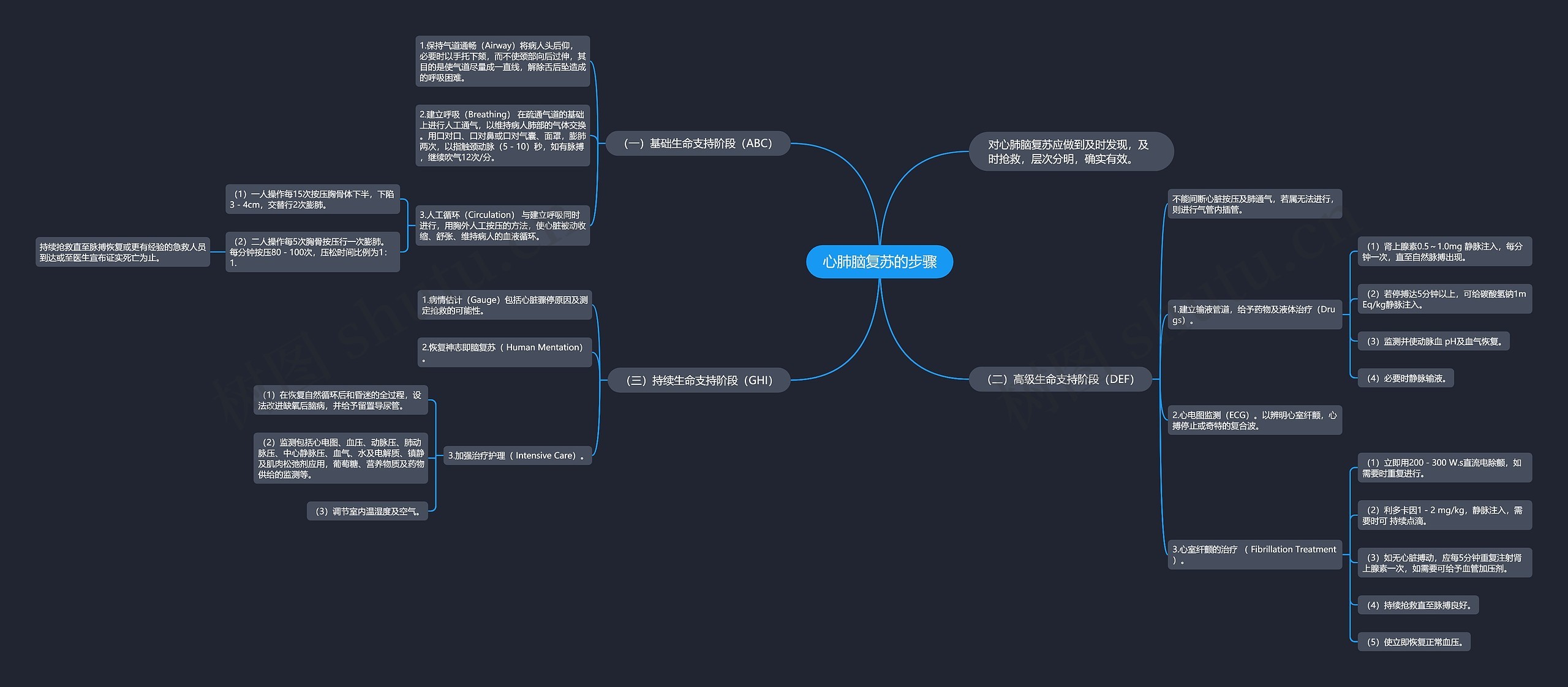心肺脑复苏的步骤 心肺脑复苏的步骤