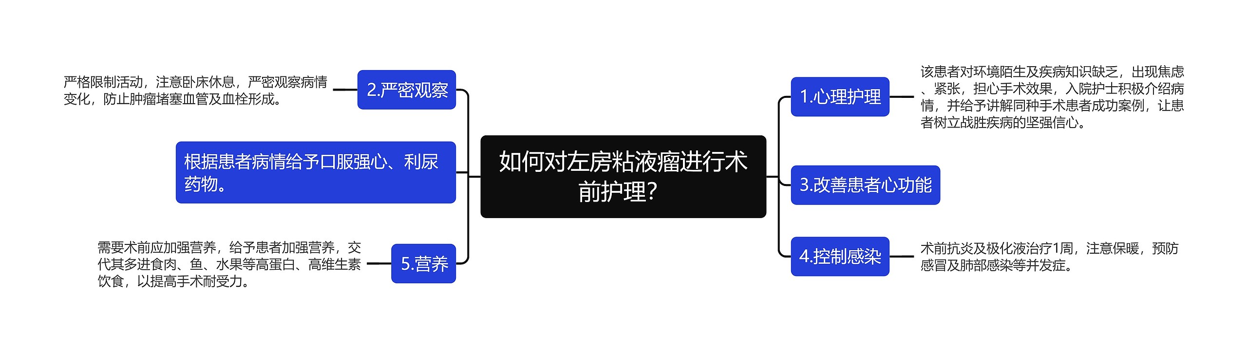 如何对左房粘液瘤进行术前护理？