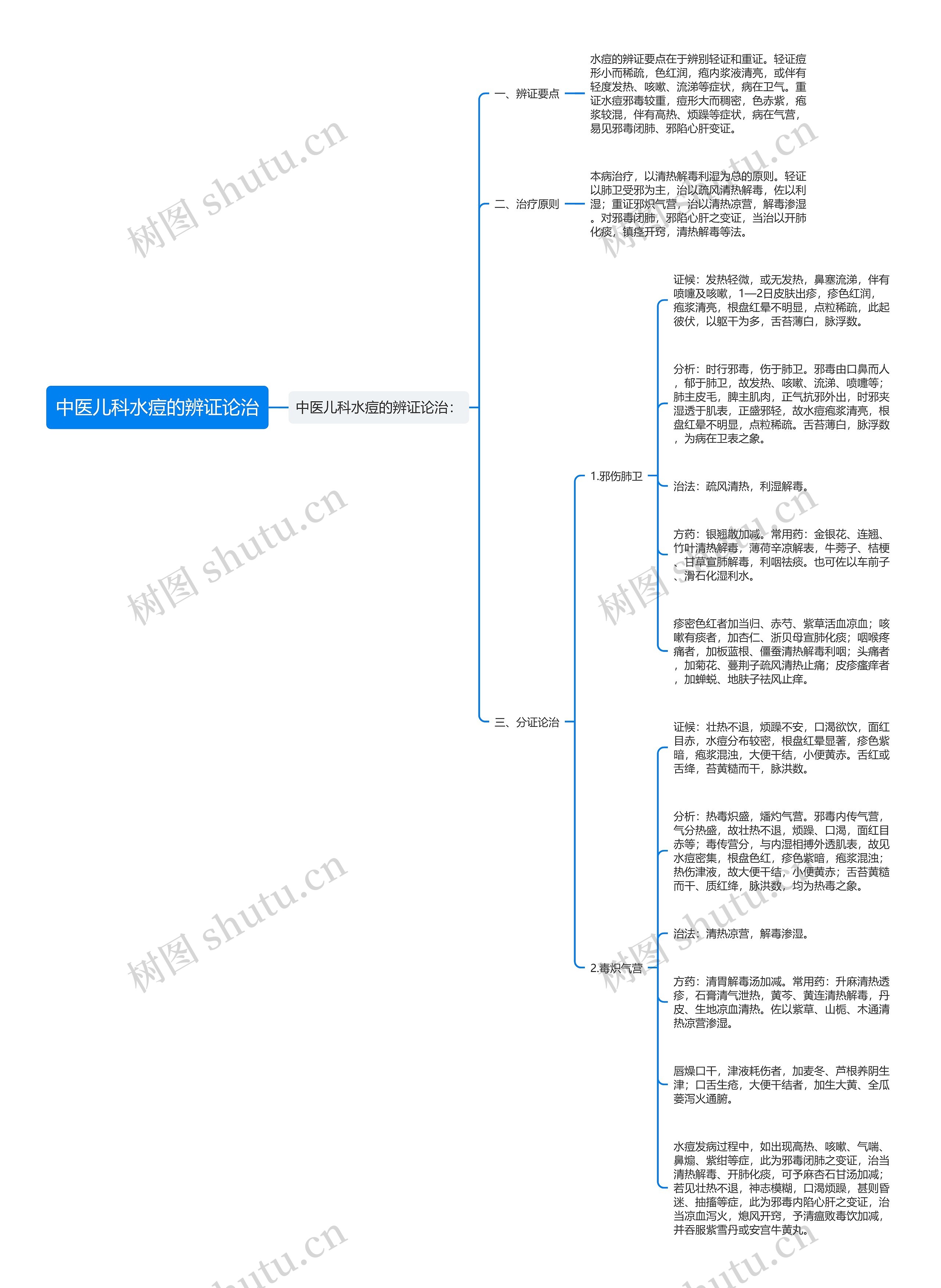 中医儿科水痘的辨证论治 中医儿科水痘的辨证论治