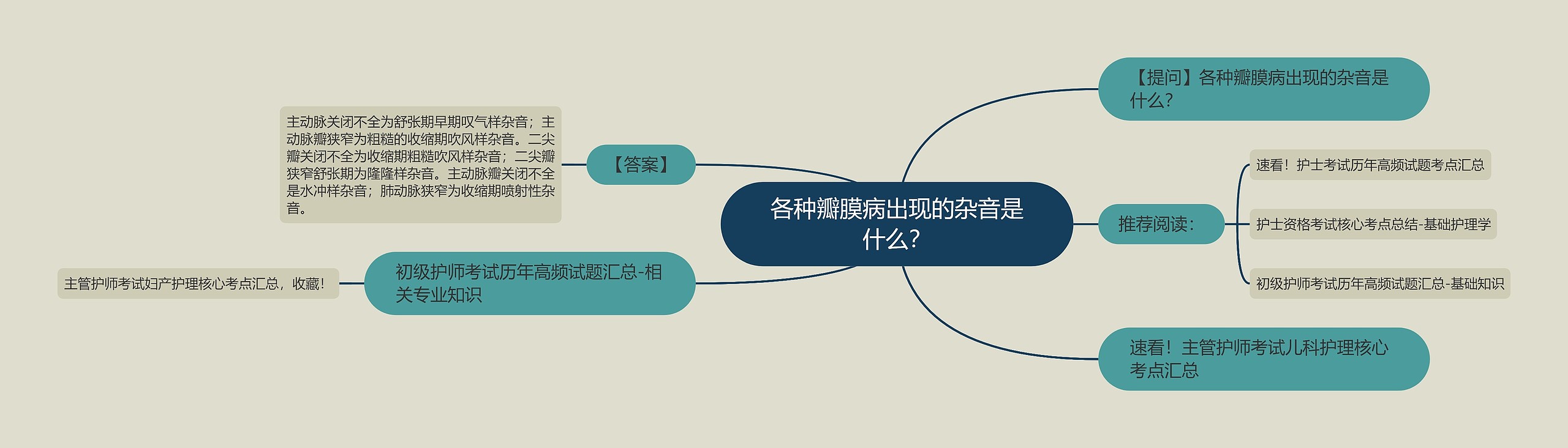 各种瓣膜病出现的杂音是什么？