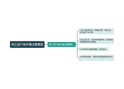 死亡后尸体护理注意事项