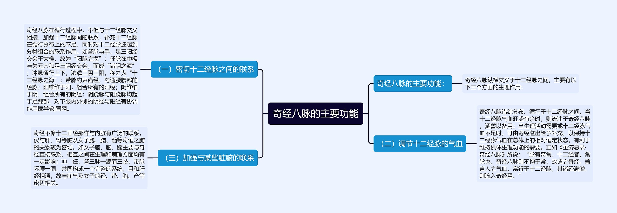 奇经八脉的主要功能 奇经八脉的主要功能