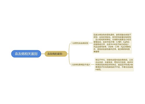 血友病相关鉴别