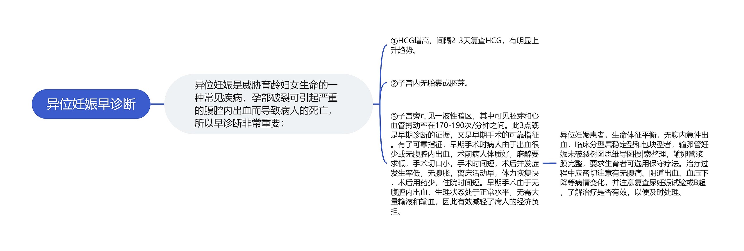 异位妊娠早诊断 异位妊娠早诊断