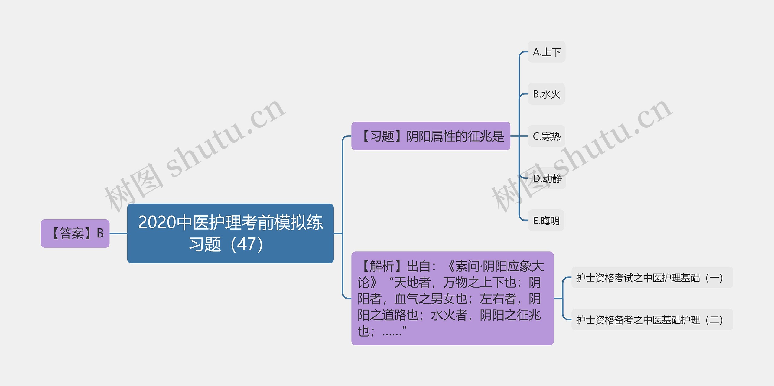 2020中医护理考前模拟练习题（47）