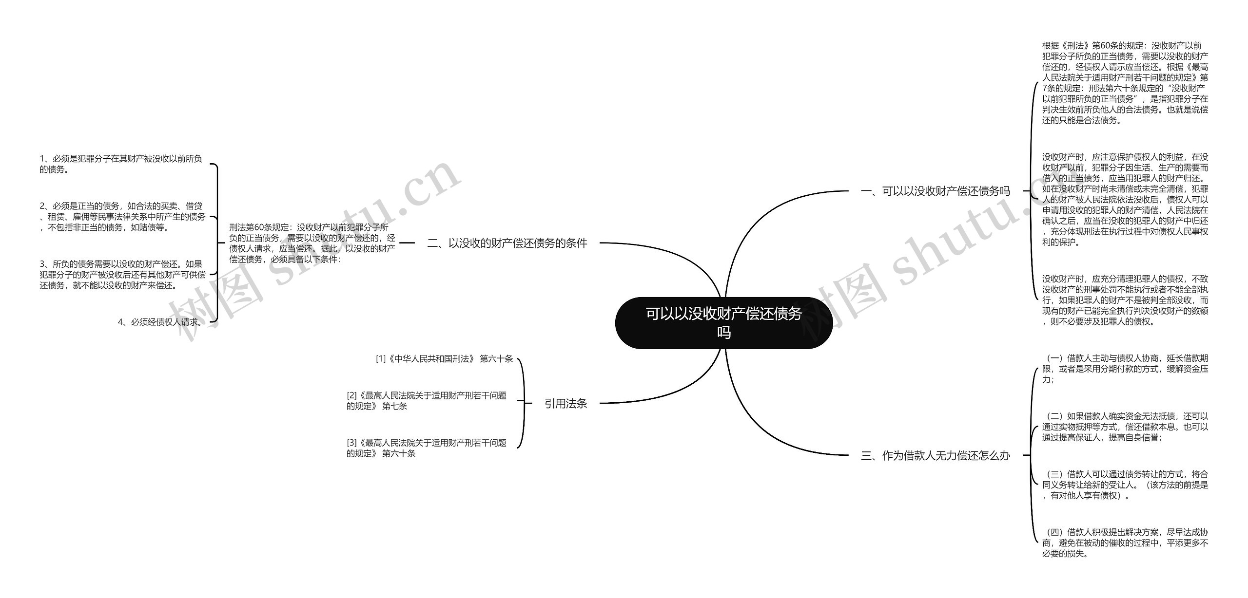 可以以没收财产偿还债务吗思维导图