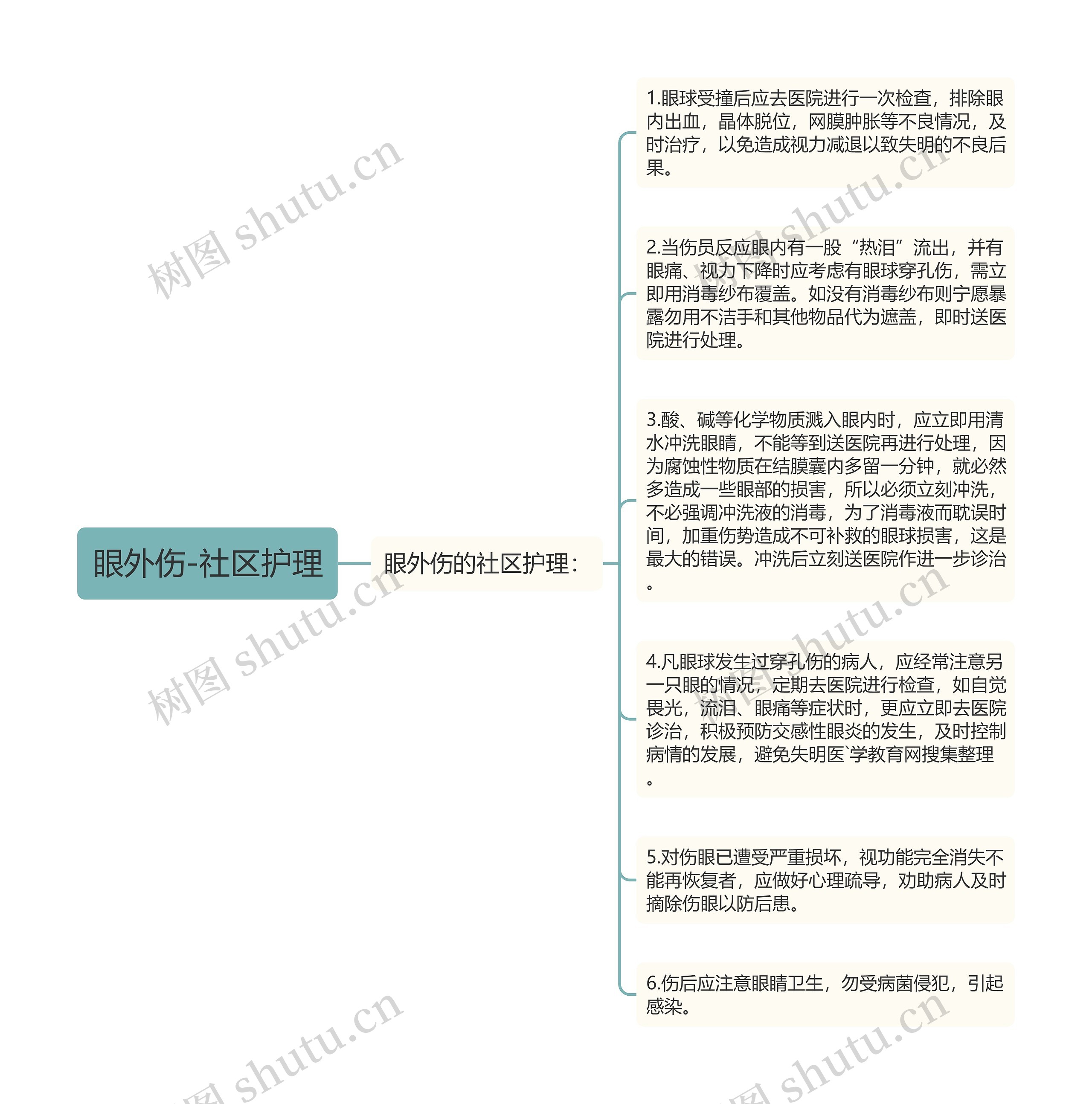 眼外伤-社区护理 眼外伤-社区护理