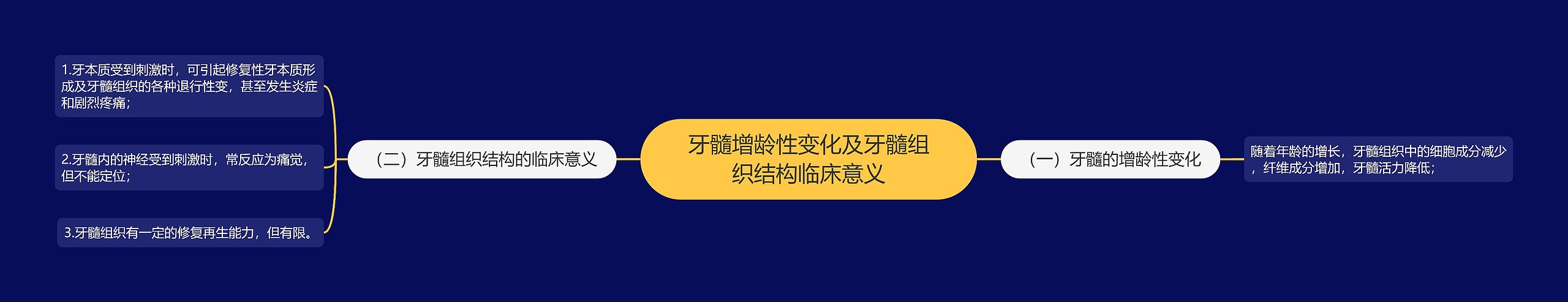 牙髓增龄性变化及牙髓组织结构临床意义 牙髓增龄性变化及牙髓组织结构临床意义