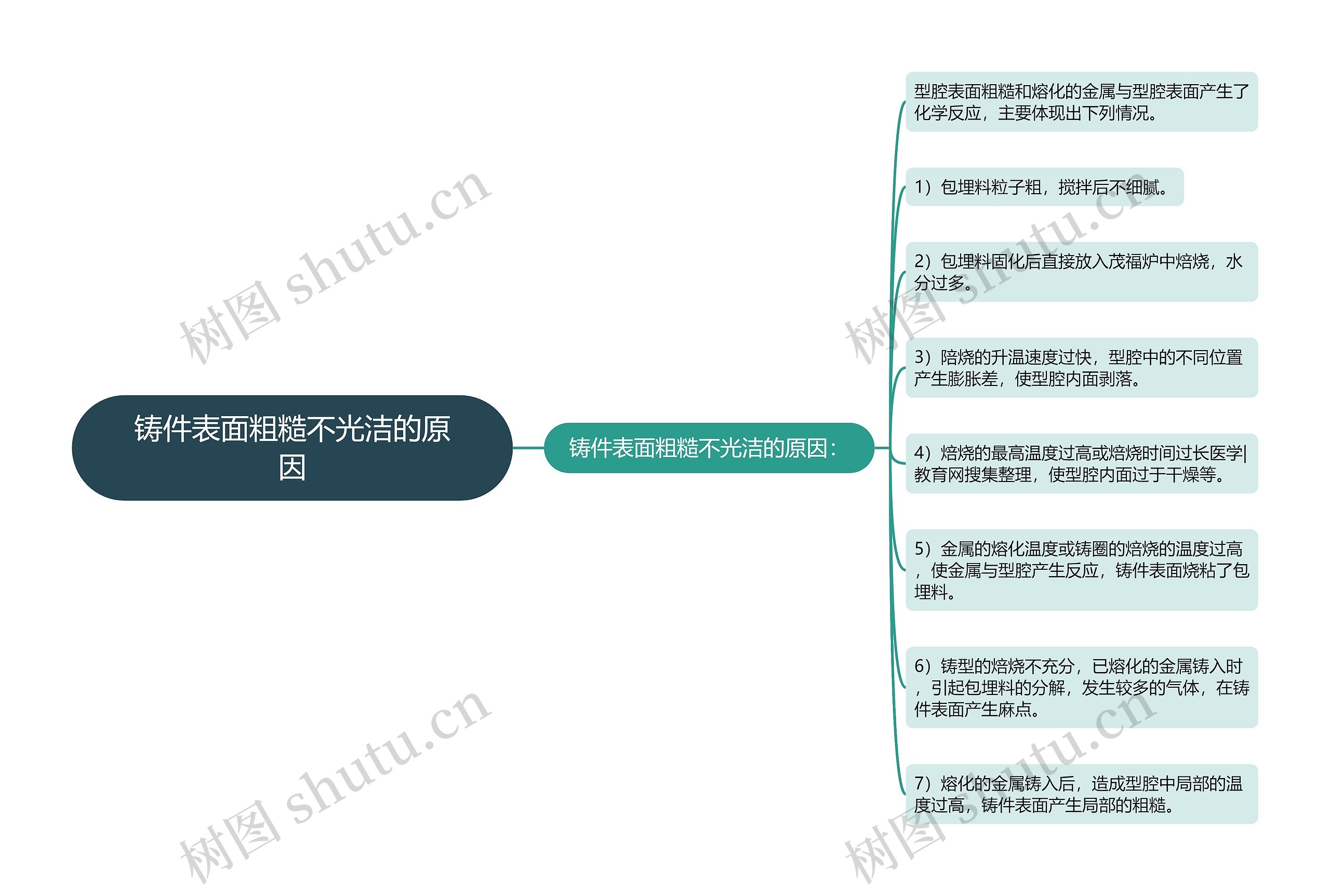 铸件表面粗糙不光洁的原因