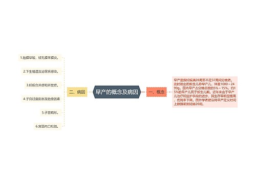 早产的概念及病因