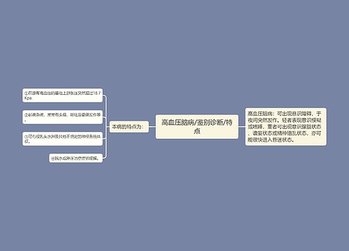 高血压脑病/鉴别诊断/特点