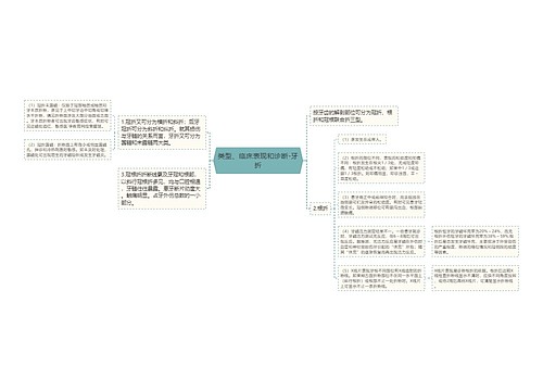 类型、临床表现和诊断-牙折