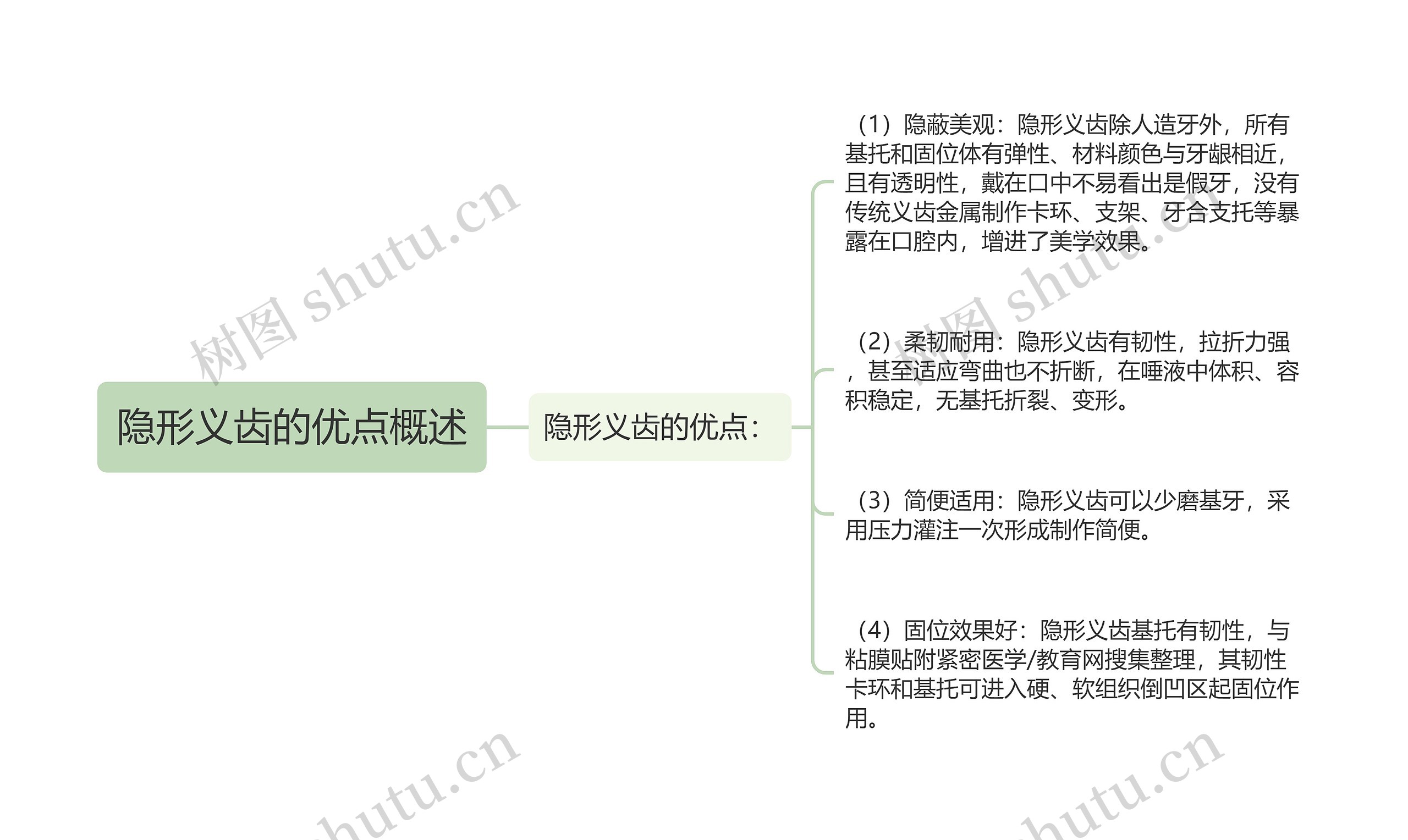 隐形义齿的优点概述思维导图