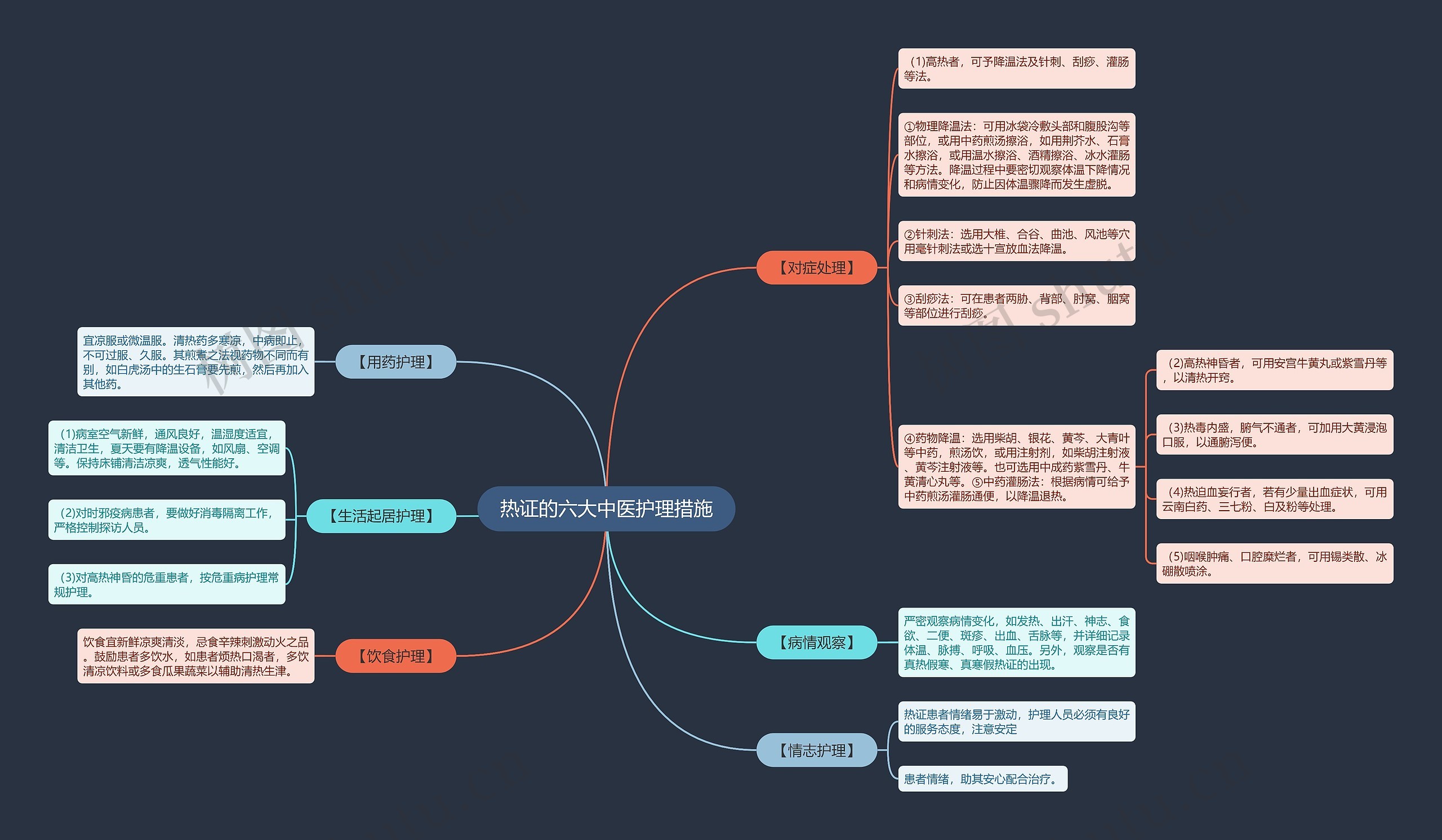 热证的六大中医护理措施 热证的六大中医护理措施
