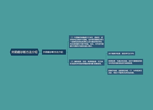 外阴癌诊断方法介绍