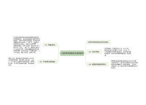 口腔单纯疱疹抗病毒药