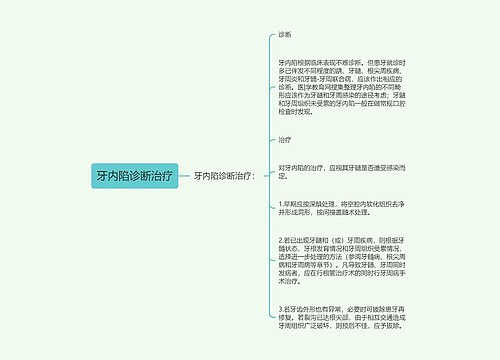 牙内陷诊断治疗