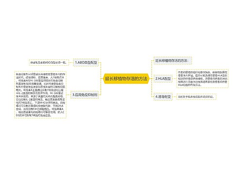 延长移植物存活的方法