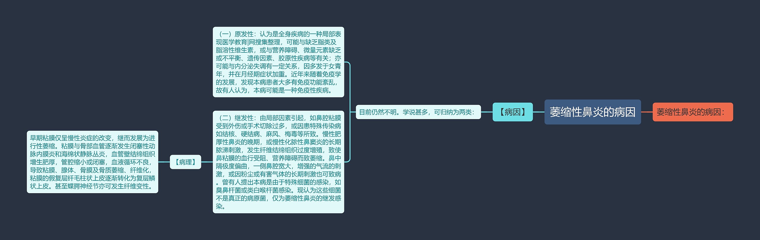 萎缩性鼻炎的病因 萎缩性鼻炎的病因