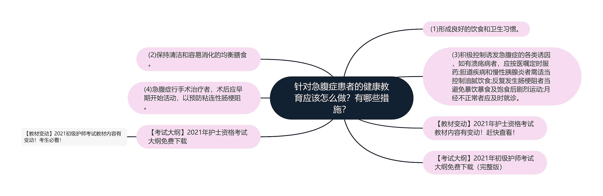 针对急腹症患者的健康教育应该怎么做？有哪些措施？