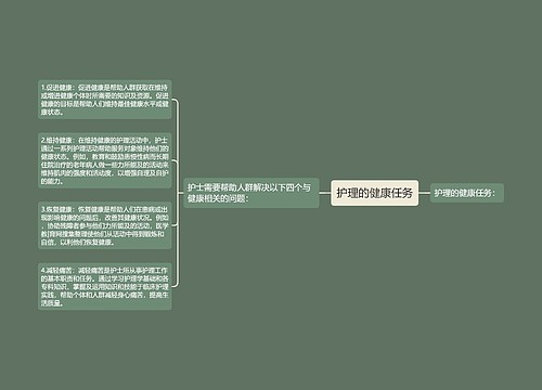 护理的健康任务