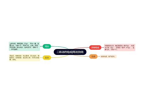 二陈汤的组成|用法|功效
