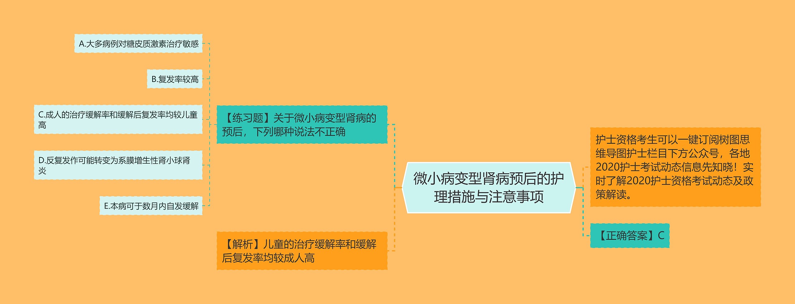 微小病变型肾病预后的护理措施与注意事项