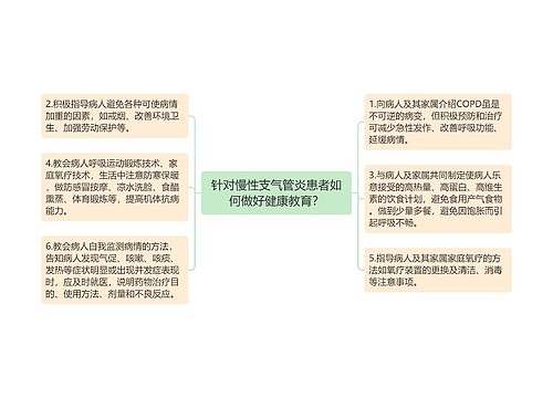 针对慢性支气管炎患者如何做好健康教育？