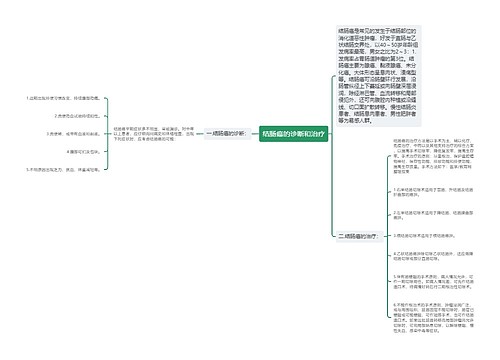 结肠癌的诊断和治疗