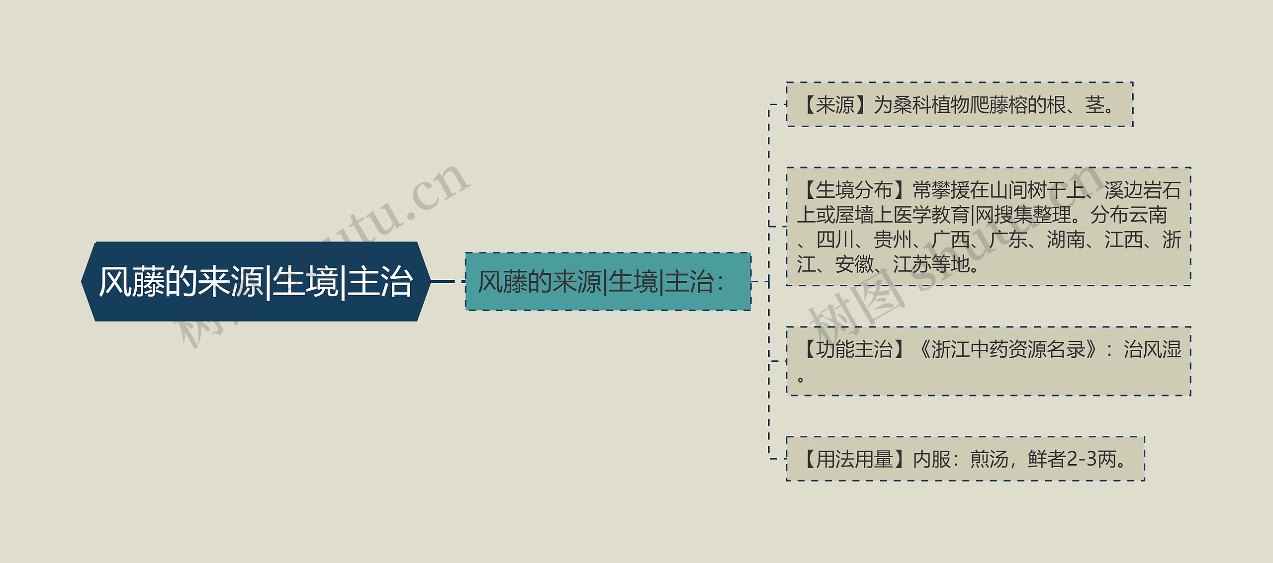 风藤的来源|生境|主治