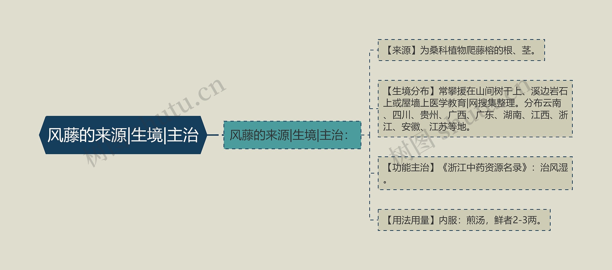 风藤的来源|生境|主治 风藤的来源|生境|主治