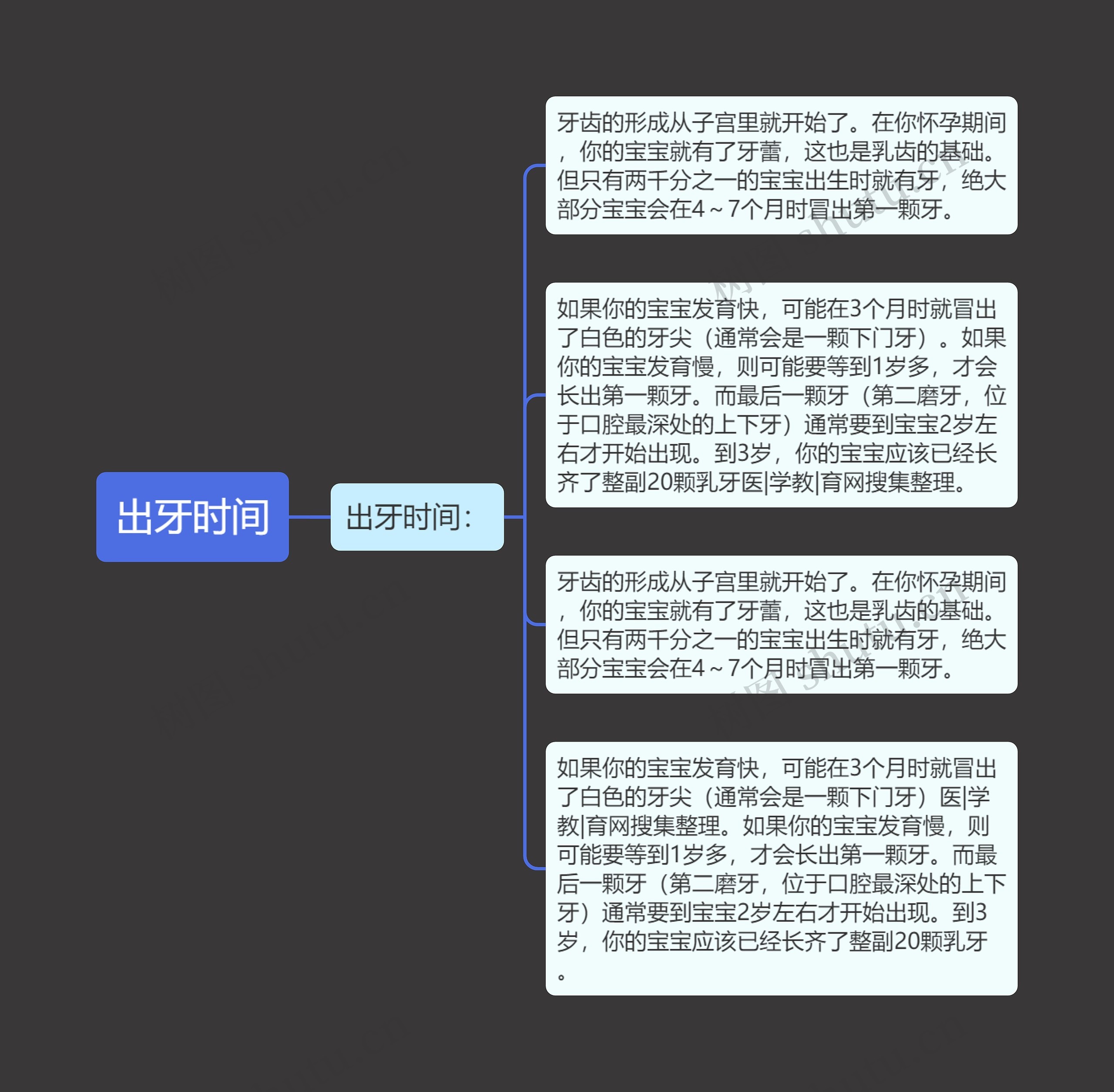 出牙时间思维导图