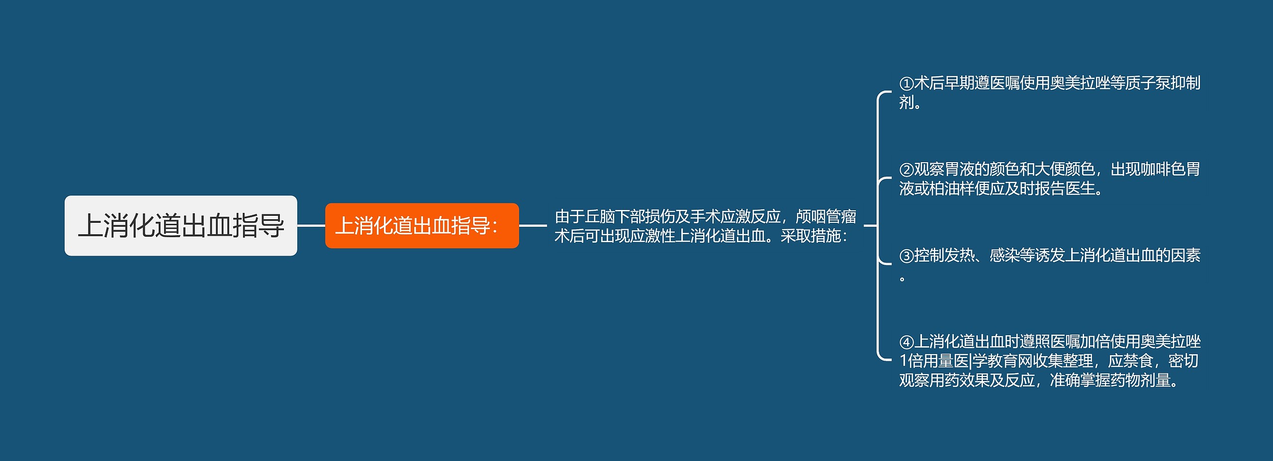上消化道出血指导 上消化道出血指导