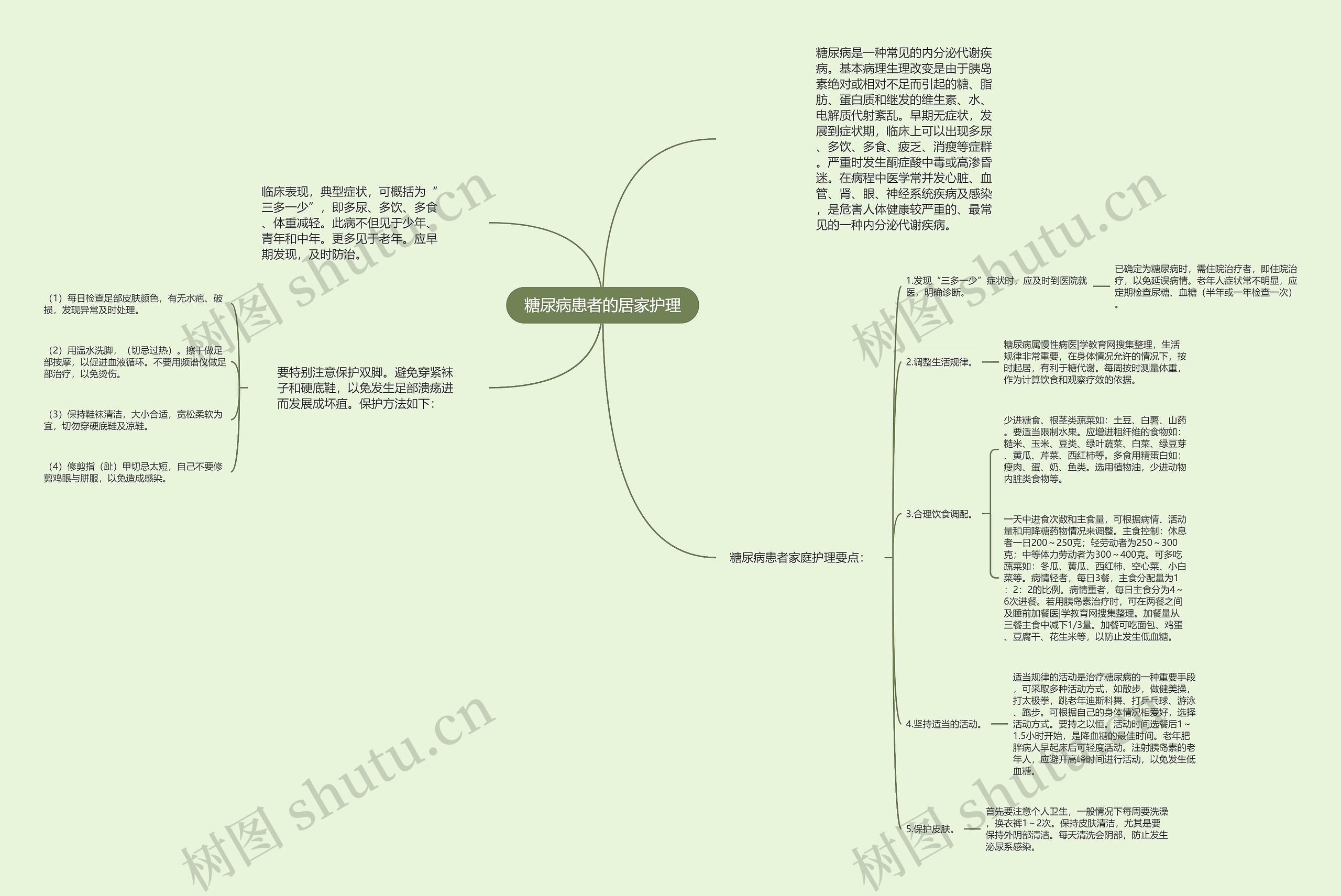 糖尿病患者的居家护理 糖尿病患者的居家护理