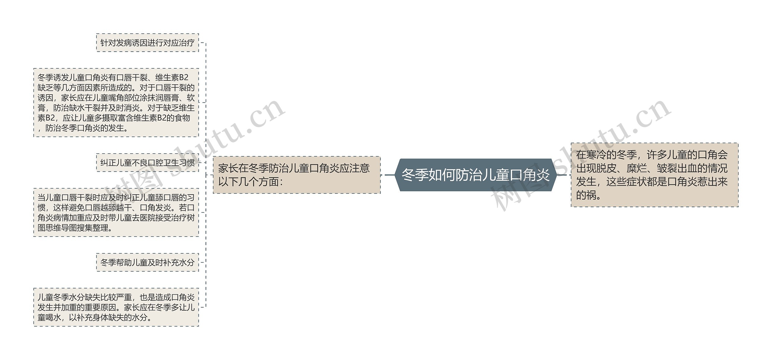 冬季如何防治儿童口角炎