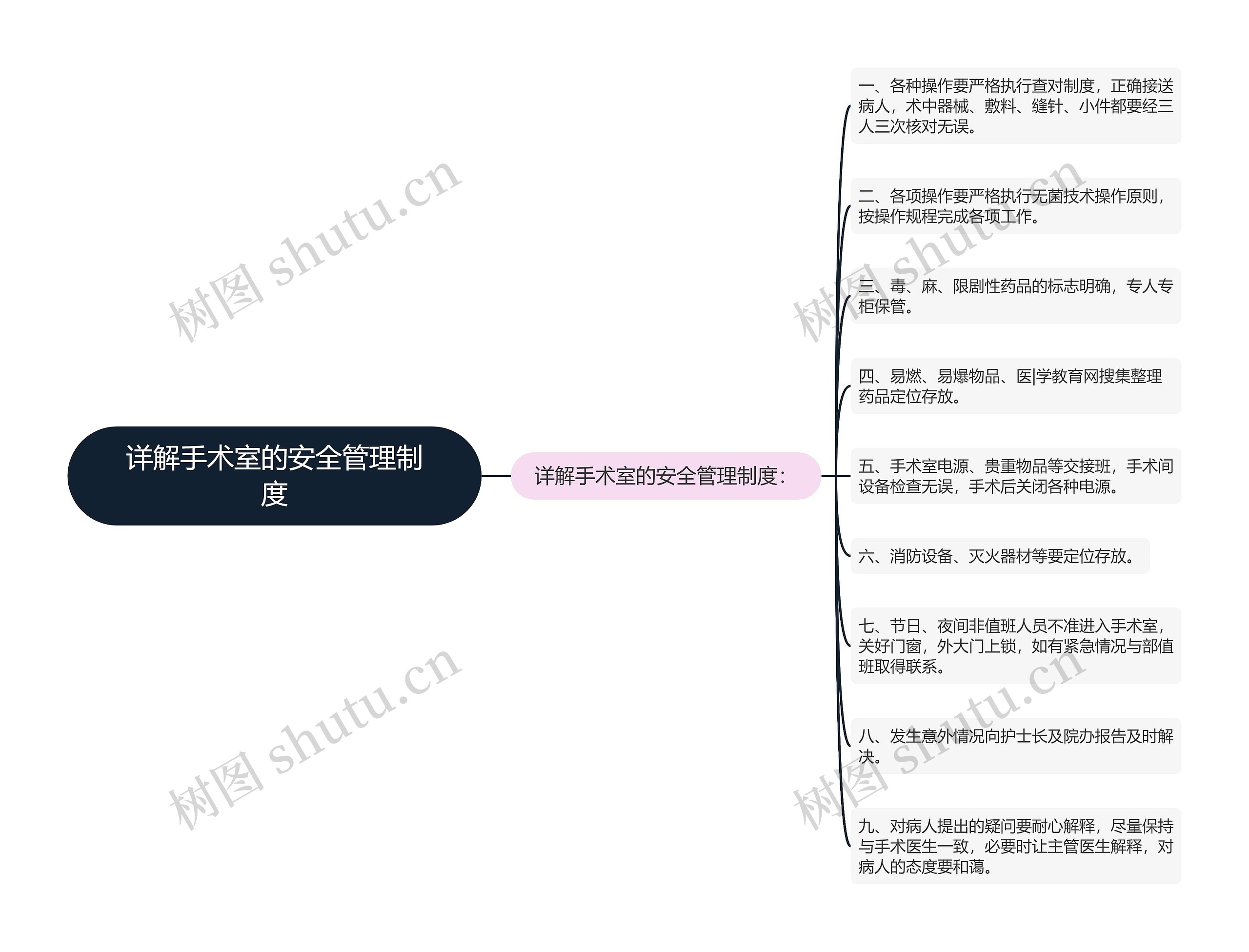 详解手术室的安全管理制度