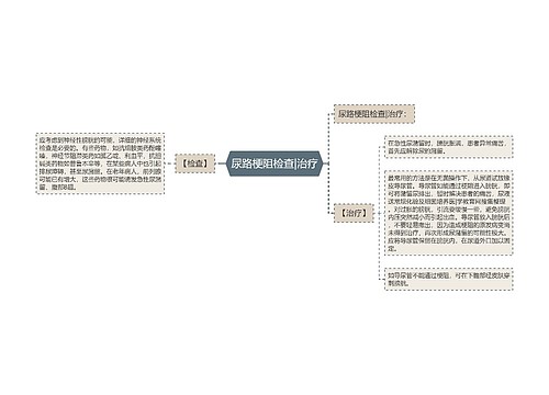 尿路梗阻检查|治疗