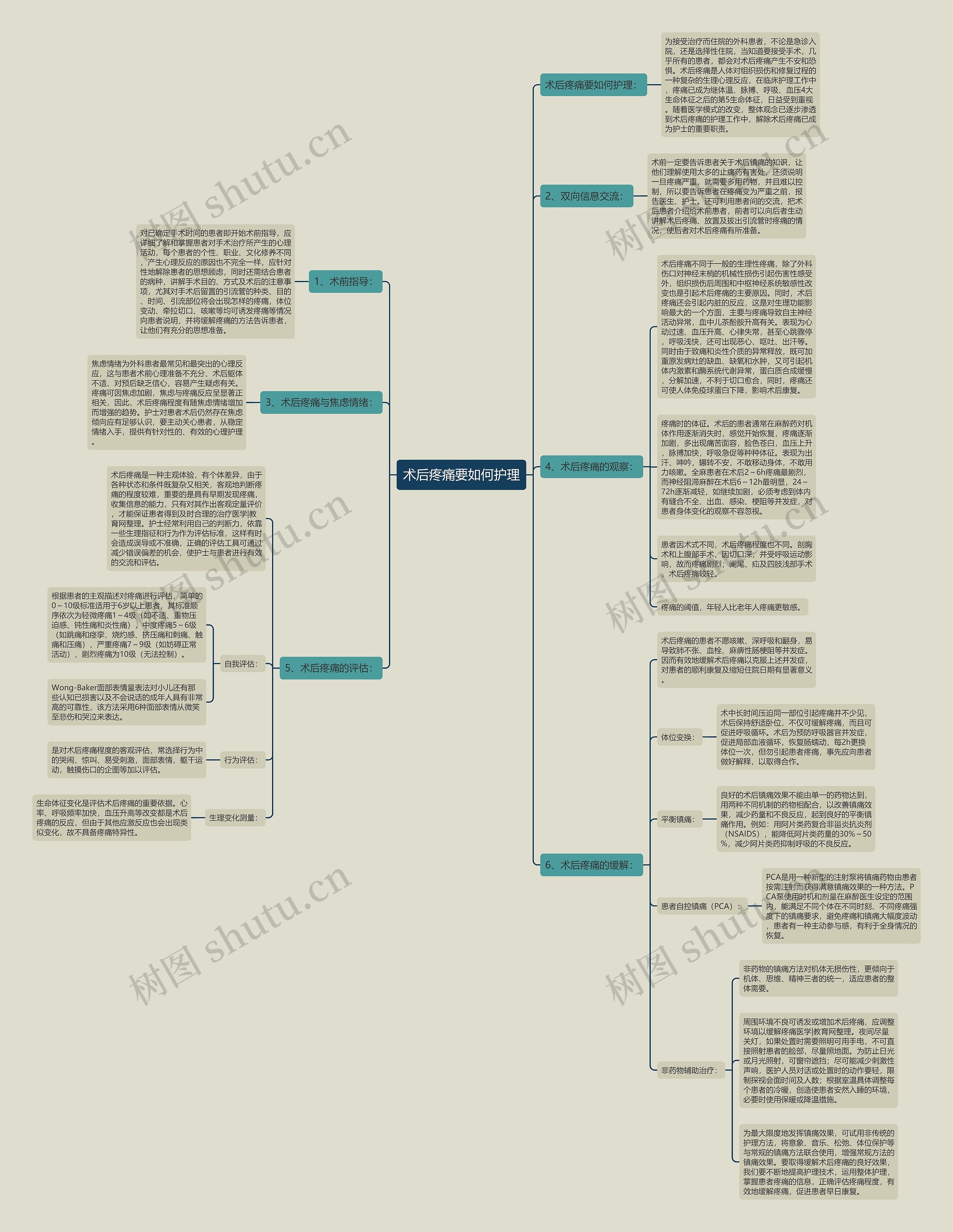 术后疼痛要如何护理思维导图